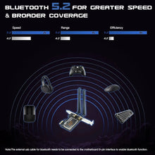 Carregar imagem no visualizador da galeria, Placa de Rede Wi-Fi 6 PCIe FENVI AX1800 com Bluetooth 5.2 – Dual Band 2.4GHz/5GHz